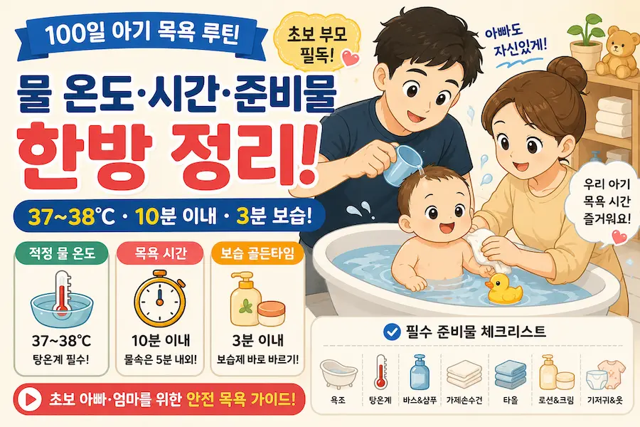 [초보아빠 현실육아] 아기 욕조에서 아기를 목욕시키는 아빠와 엄마 일러스트 그림, 신생아 목욕 물 온도 및 시간, 로션 크림 보습 골든타임과 필수 준비물 체크리스트 안내 블로그 썸네일 이미지