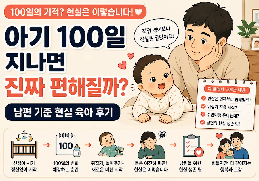 [초보아빠 현실육아] 엎드려서 고개를 들고 터미타임을 하는 100일 아기를 다정하게 바라보는 남편 일러스트 그림, 100일의 기적과 뒤집기 지옥 및 수면퇴행 생존 팁 안내 블로그 썸네일 이미지