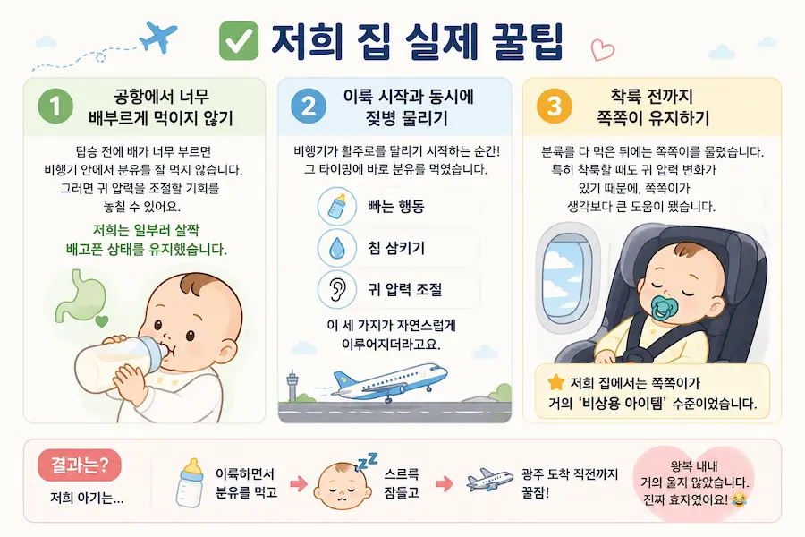 100일 아기 비행기 꿀팁 인포그래픽 - 이착륙 수유 타이밍과 쪽쪽이 활용 방법