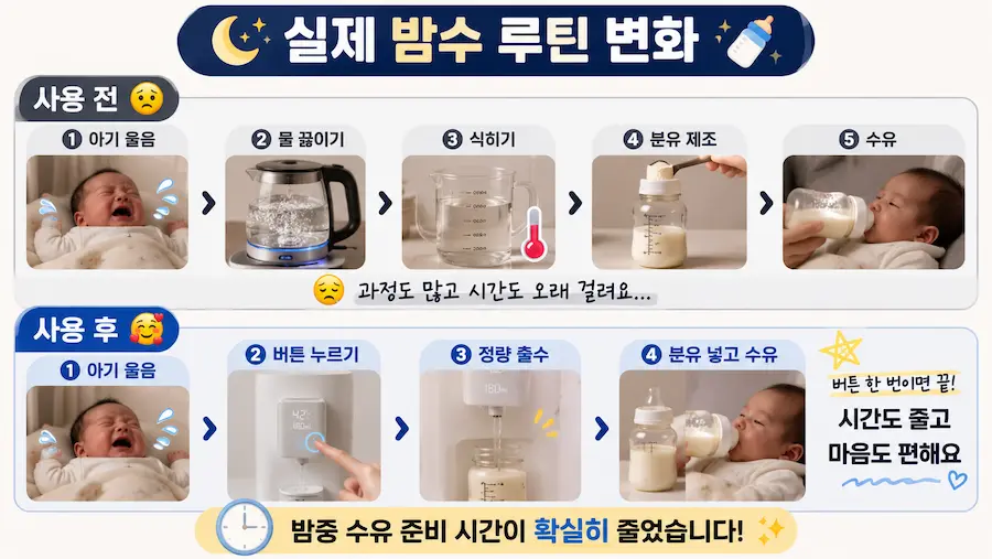 릴리브 분유포트 사용 전과 사용 후 실제 밤중 수유 루틴 비교 인포그래픽