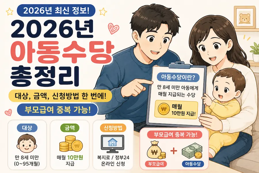 [초보아빠 육아 혜택] 2026년 최신 기준 만 8세 미만 아동에게 매월 10만원 지급되는 아동수당 대상과 금액, 복지로 온라인 신청 방법 및 부모급여 중복 안내 일러스트 그림 블로그 썸네일 이미지
