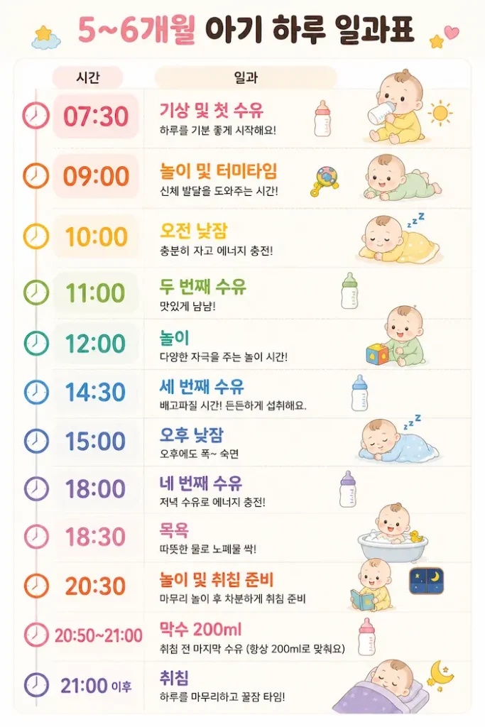 생후 5~6개월 아기 하루 일과표 실제 육아 루틴과 수유 및 낮잠 시간