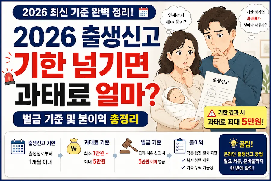 [초보아빠 육아 행정] 출생신고 법적 기한인 1개월을 넘겼을 때 발생하는 과태료 벌금 액수와 불이익을 보며 당황하는 남편 일러스트 그림 블로그 썸네일 이미지