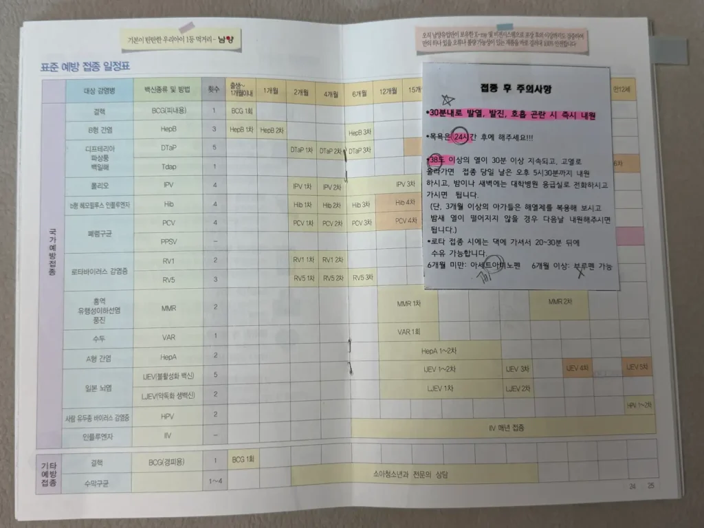 영유아 예방접종 후 주의사항 안내문과 예방접종 일정표