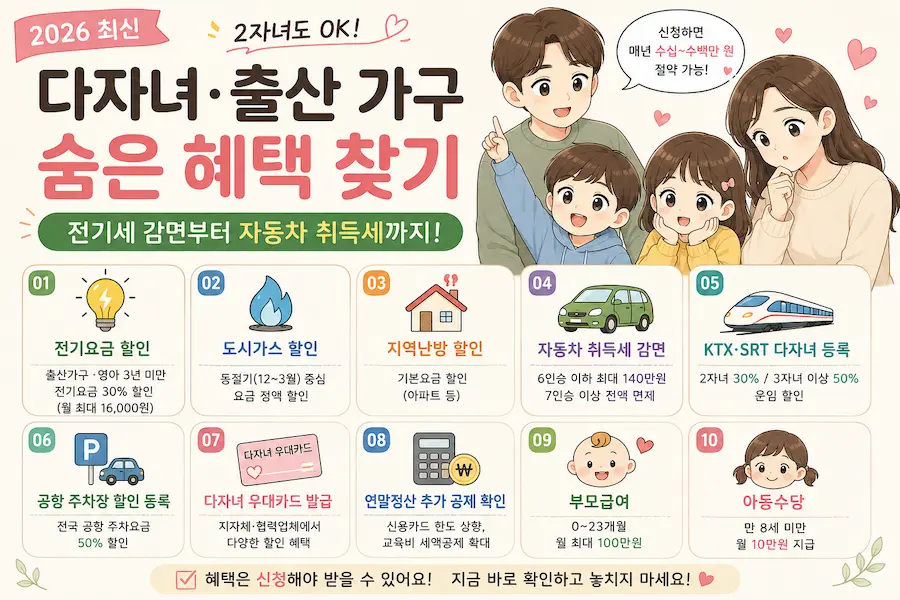 2026년 다자녀 출산가구 혜택 총정리 전기요금 할인 자동차 취득세 감면 신청 방법 안내 이미지
